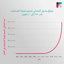 Charts When You Read Right To Left Nick Doiron Medium