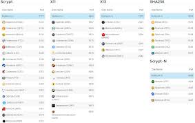 The most profitable cryptocurrency to mine. Most Profitable Pool Crypto Mining Blog