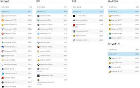 List of known fedoracoin pools (tips) scrypt pow algorithm. Scrypt Multipool Crypto Mining Blog