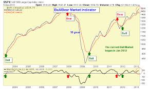 Buy Stock Options Usaa Amazon Employee Benefit Stock