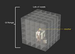 Mega voxels is the #1 website in the world to learn how to create games and art using voxels and pixels. Iclone 7 Online Manual What Is Voxel In Gi