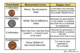 awesome collection of tread depth chart brilliant tire care