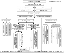Inspectoratul de stat in constructii. Regulamentul De Organizare È™i FuncÈ›ionare A Inspectoratului De Stat In ConstrucÈ›ii I S C Din 04 08 2010 Lege5 Ro