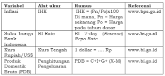 Oleh pelaku pasar, hal ini sebenarnya sudah diperkirakan dan diharapkan. Http Ejurnal Stieipwija Ac Id Index Php Jmk Article Download 218 Pdf