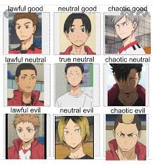 Lev has a happy go lucky and cheerful personality. Small Sadist Mostly Random Shit Book Haikyuu Alignment Charts Nekoma Wattpad