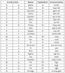 There are no silent e type . File Greek Ext Png Wikipedia
