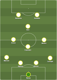 Real madrid's french coach zinedine zidane (l) and liverpool's german manager jurgen klopp towards. How Real Madrid Could Look Next Year Under Zinedine Zidane Including Hazard Neymar Mbappe Kante