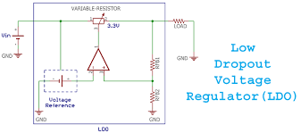 Understanding Low Dropout Voltage Regulators Ldo And Its Significance In Battery Operated Devices Voltage Regulator Dropout Regulators