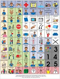 Low Tech Aac For Hospital Adult Aphasia Aphasia Therapy