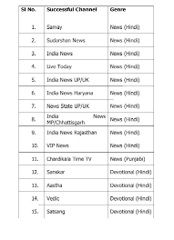 January 29, 2016 / by curt stelter. Dd Free Dish Ki Sansar Breaking News Dd Free Dish Mpeg 4 46th E Auction Results 15 Channel Ne Slot Jeeta Hai 1 July Se Ye Sabhi Channel Dd Free Dish Par Add