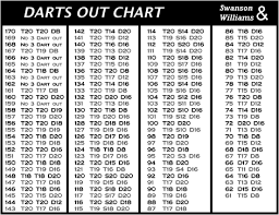 501 Dart Out Chart Related Keywords Suggestions 501 Dart