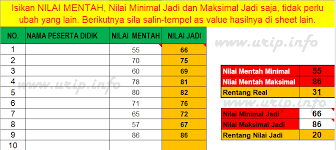 Pengolahan nilai raport kurikulum 2013. Konversi Nilai Berkeadilan Urip Dot Info