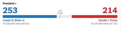 2020 Us Election Trump Vs Biden The Us Election Live Blog Who Will Become The Next President Donald Trump Or Joe Biden Marca In English