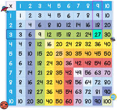 Savesave juegos mentales.pdf for later. Tabla Pitagorica Aprende Y Ensena Las Tablas De Multiplicar Matemovil