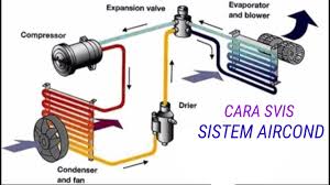 Maybe you would like to learn more about one of these? Cara Svis Sistem Aircond Kereta Youtube