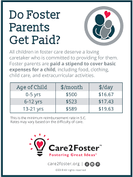 The certification requirements for respite parents follow the same protocols as required for bcc's full time treatment foster care parents … without the full time commitment! Do Sc Foster Parents Get Financial Assistance Fostering Great Ideas