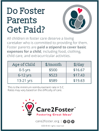 How do i become a kidspeace foster parent? Do Sc Foster Parents Get Financial Assistance Fostering Great Ideas