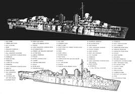 Technical Drawing Of A Us Fletcher Class Destroyer Published In All Hands Magazine 1954 Note That The Rad Fletcher Class Destroyer Destroyer Ship Navy Ships