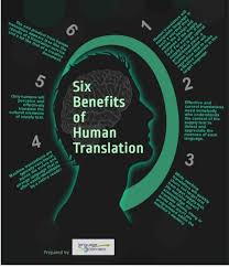 Six Benefits Of Human Translation Now S The Time To Experience The Fluency Difference Come Check Out Our 25 Di Educacion Bilingue Traduccion Palabras