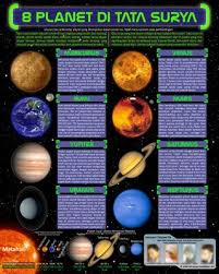 Semoga artikel ini bermanfaat buat kamu ya, guys. Tata Surya Curiousitas