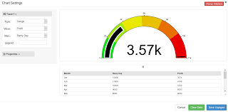 It can be used to measure all sorts of processes within a business, like sales, market, finance, production and projects. Kpi Dashboard The Most Popular Dashboard Utility For Traking Your Business Kpi