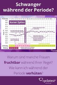 Fruchtbare tage erkennen und schnell schwanger werden: Pin Auf Menstruation Tipps Infos