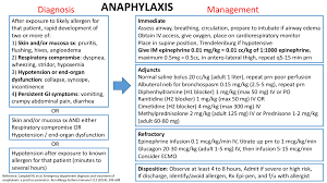 The key to preventing future anaphylactic reactions is a confirmed etiological diagnosis and the avoidance of triggers. Pediatric Anaphylaxis Diagnosis And Management Diagnosis Grepmed