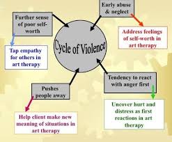 Pin On Art As Therapy