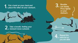 Image result for Exercise in COPD