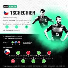 Beide teams werden nun aus ihrer heimat zu den partien anreisen. Djlvyeyc2lb0mm