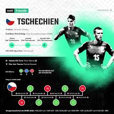 Zwischen tschechien und deutschland (sowie österreich, holland, schweiz etc.) besteht ein doppelbesteuerungsabkommen, so dass gewinne nicht doppelt versteuert. Djlvyeyc2lb0mm