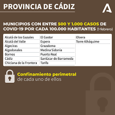 Las nuevas restricciones en andalucía / pedro j. Junta De Andalucia On Twitter Quieres Saber Si Tu Municipio Esta Afectado Con Las Nuevas Medidas Especiales Contra La Covidãƒ¼19 Provincias De Almeria Y Cadiz Dentro Hilo Https T Co Vnuquzqu3v