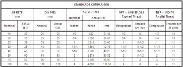 Pvc Pipe Metric At Flexpvc Com