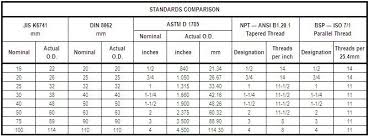 Pvc Pipe Metric At Flexpvc Com