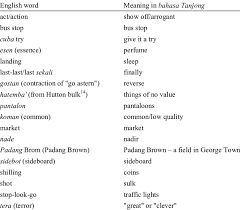 If you want to learn padang in english, you will find the translation here, along with other translations from malay to english. Examples Of English Words In Bahasa Tanjong Download Table