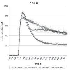 We did not find results for: Pdf Impact Of Crema On The Aroma Release And The In Mouth Sensory Perception Of Espresso Coffee