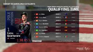 Hasil kualifkasi motogp catalunya 2021: Skh0lpap1g2fim