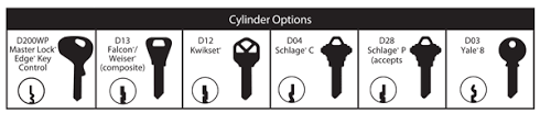 door key compatible cylinders master lock