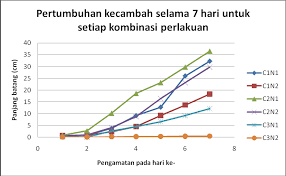 Daun pertama akan membuka dan memulai proses fotosintesis. Http Jurnal Untad Ac Id Jurnal Index Php Jimt Article Download 7499 5975