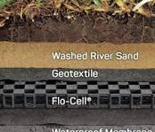 Atlantis Flo-Cell® 20mm Drainage Cell