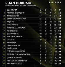 Bu kapsamda futbolseverler süper lig'de hangi takımlar küme düştü 2021? Die Tabelle Nach Dem 32 Super Lig International Facebook