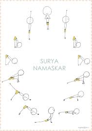 Sun Salutation Surya Namaskar Yoga Stick Figures Iyengar Yoga