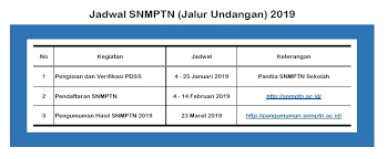 Gairah belajar yang menggeliat membuat. Ruang Ortu Januari 2019