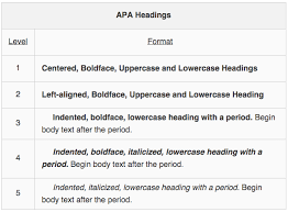 Level 2 headings introduce new subsections under a level 1 heading. Apa Structure And Formatting Of Specific Elements Boundless Writing