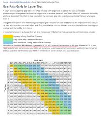 Gear Ratio Chart For Jl Wrangler 2018 Jeep Wrangler