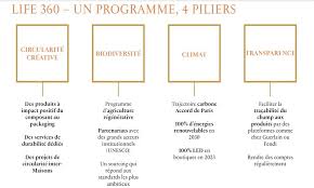 Learn more about our prestigious houses. Lvmh Launcht Climate Week Und Umweltschutzstrategie Life 360 News Industrie 1265524
