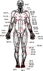 31 Best Hand Pressure Points Images Acupressure