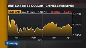Mufgs Halpenney Says Pboc Trying To Keep Usd Cny Stable
