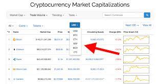 Hugedomains Com Cryptocurrency Cap And Trade Price Tracker