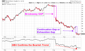 Bristol Myers Squibb Co This Will Influence Where Bmy Stock